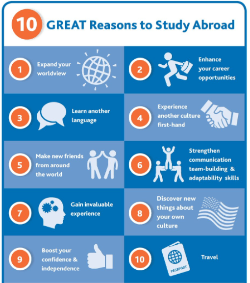 Top 10 Challenges of Obtaining an International Education